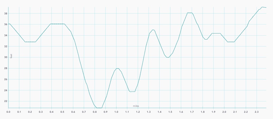 bean hollow state beach walk elevation