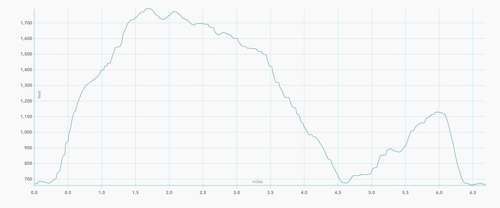 cataract falls trail elevation map