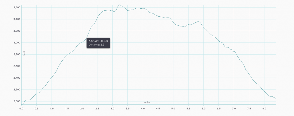 hiking in france elevation map