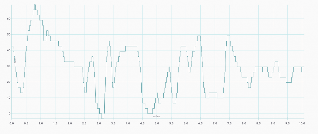 Capitola and Santa cruz beaches elevation map from the duoveo app