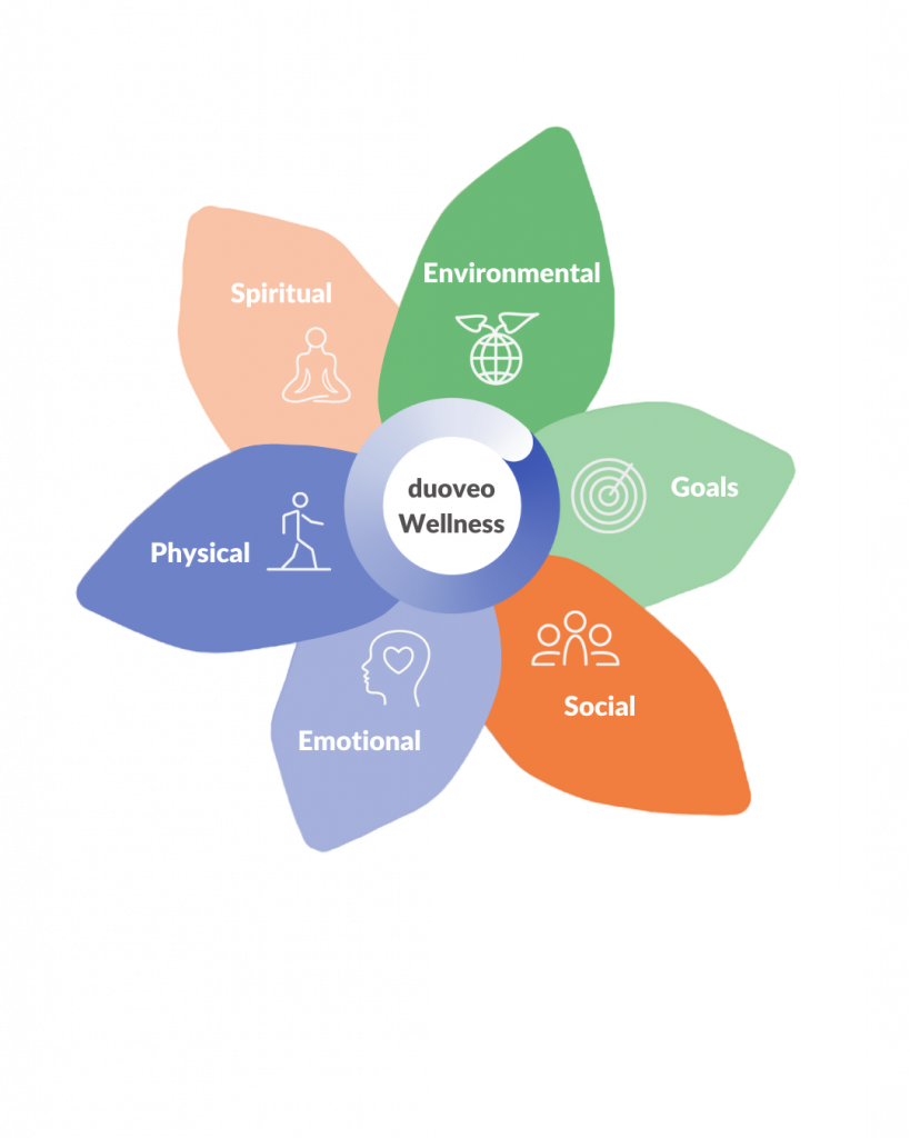 duoveo wellness wheel