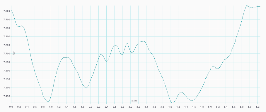 Elevation Map of Navajo and Peekaboo Loops Trail