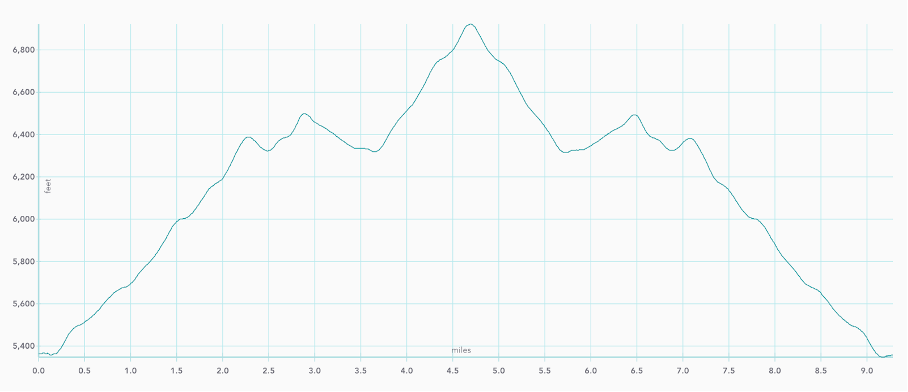 Elevation Map of Navajo Knobs Trail