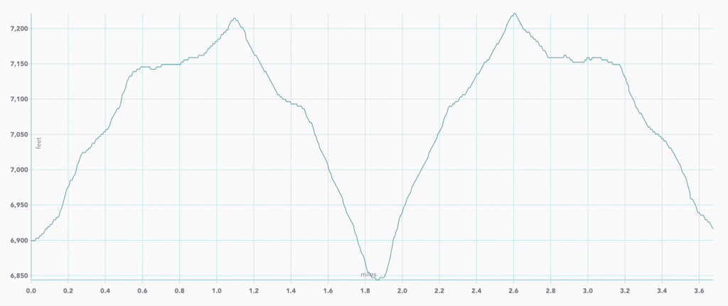 Stewart falls trailhead elevation map