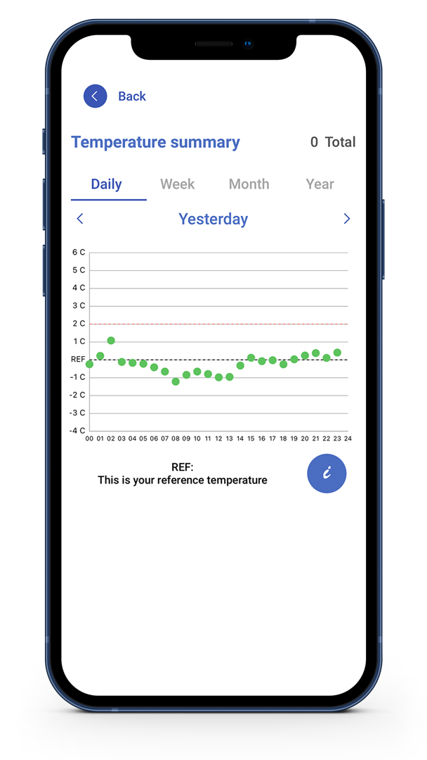 duoveo app where you can see your skin temperature