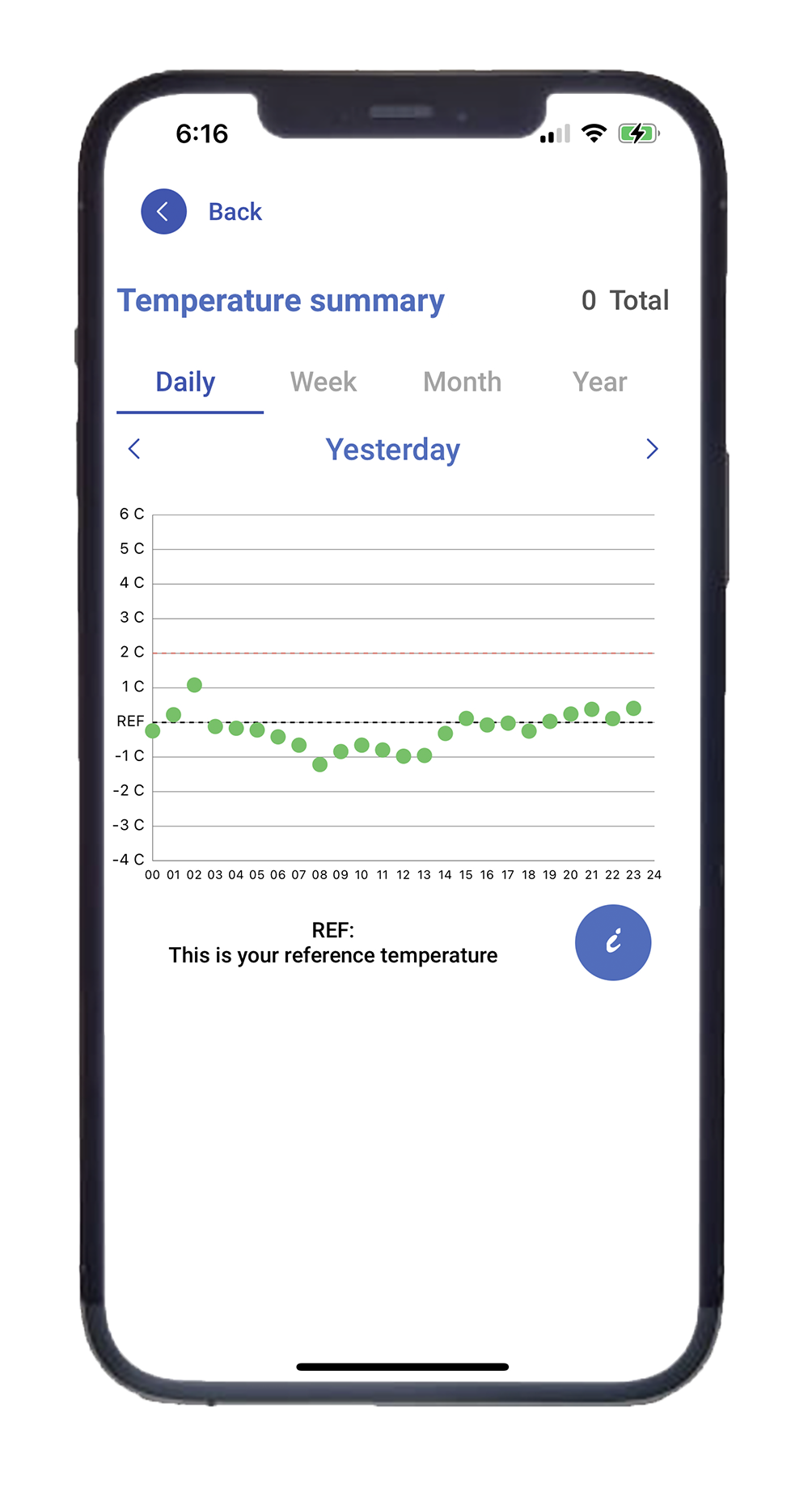 Gema wellness tracker application data - skin temperature