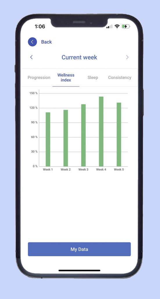 Wellness Index       Review your weekly wellness index and access graphs depicting your progress and consistency.