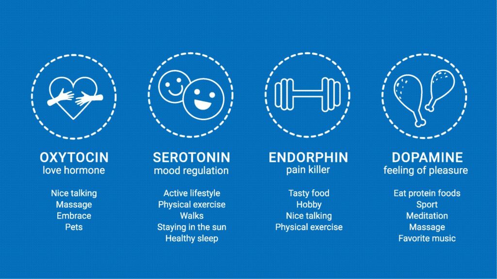 Mental Health & Stress Reduction