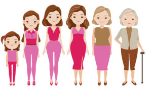 Vieillissement du corps