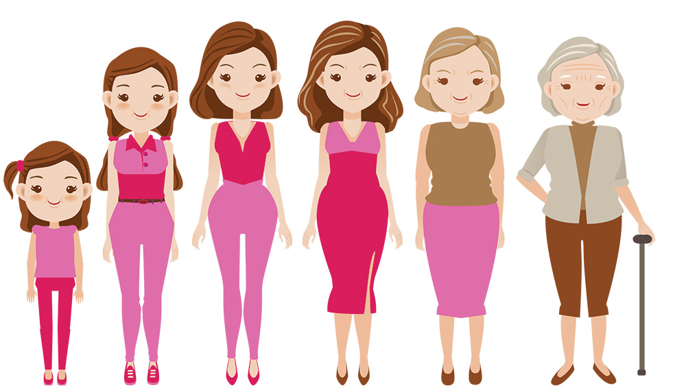 Vieillissement du corps